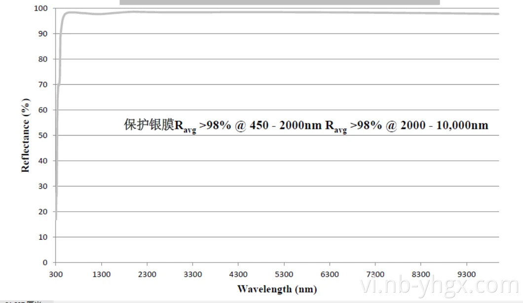 Gương phản xạ quang học ngoài trục Gương Oap